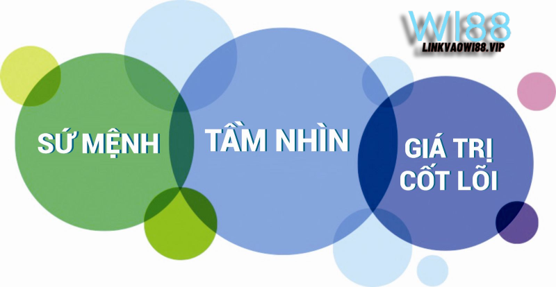 Tầm nhìn và sứ mệnh của WI88